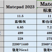 平板电脑 篇三：华为Matepad 2023和华为Matepad 11哪款更值得入手？