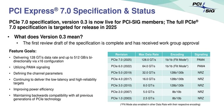 科技东风｜网传华为Mate 60手机壳、红米一加“打起来”、PCIe计划引入光传输