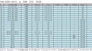 LCD液晶段码屏显示驱动芯片VK1024B适用于血氧仪、按摩仪等液晶驱动