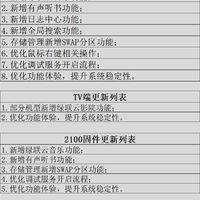 绿联上半年最后一次更新，功能再升级。