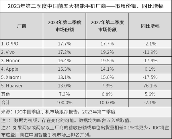 科技东风周报｜鸿蒙OS4发布、微软小娜再见、苹果卖不动？