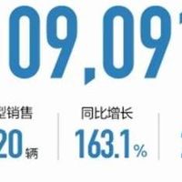 长城汽车7月销售破10万辆 长城炮35个月销售过万蝉联皮卡销量冠军