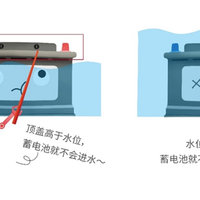 车辆涉水后 蓄电池还能正常使用吗