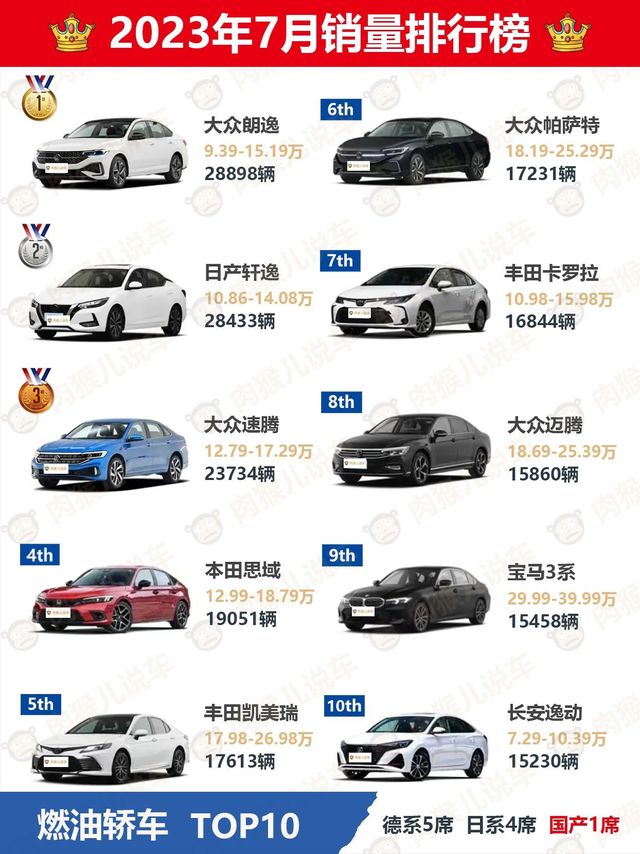 2023年7月各类汽车销量排行榜