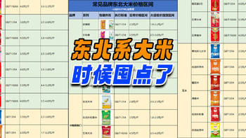 家中有粮心不慌！都说这个双11米价会涨，吐血整理品牌大米入手好价参考！附囤粮技巧分享！