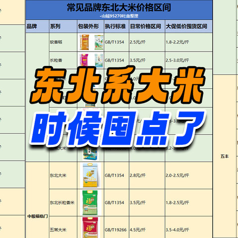 家中有粮心不慌！都说这个双11米价会涨，吐血整理品牌大米入手好价参考！附囤粮技巧分享！