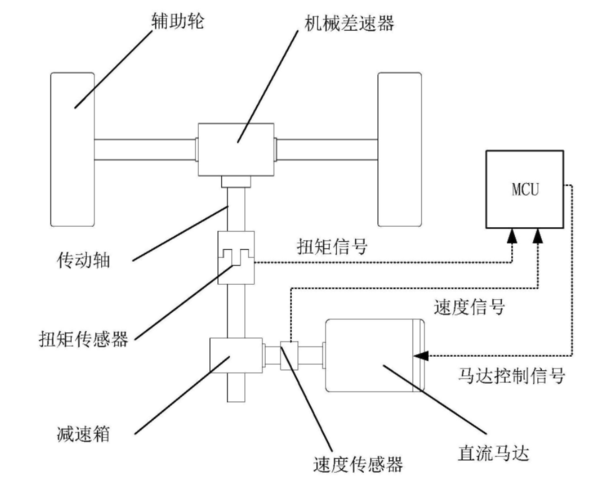 洗地机助力功能起底！究竟谁是最优解