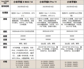 小米平板6 MAX 14英寸 追剧不要太爽