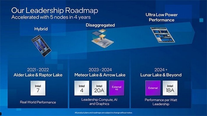 又近一步：英特尔上线下一代Arc 锐炫、以及“箭湖HX”和“月亮湖”CPU 开发工具