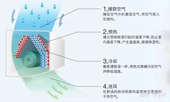 【解读畅销榜】我不懂空调 但是我有购买需求 如何才能做到快速选购？天热想续命空调选购就看这篇