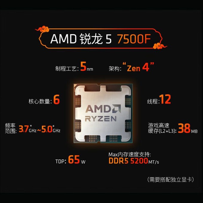 AMD兑现承诺？7500F+A620套装只要1500多_什么值得买