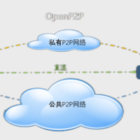 电脑数码 篇十七：记录极路由4P（已刷wrt）搭配openp2p，让IPTV畅享异地IPv6网络