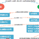 黑心卖家下套被坑，淘宝小二无脑偏袒卖家，应该如何进行淘宝维权？卖家开具虚假报告，能否退一赔三？