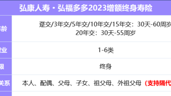 2023增额寿险更新！弘康人寿弘福多多2023怎么样？保单利益如何？