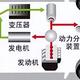 国产混动汽车简介