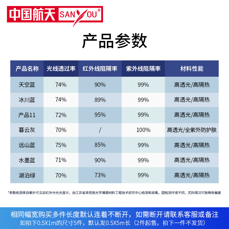 奶爸车 论米买车膜——山由车膜 sanyou 初体验