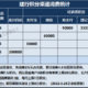 2023年全网最全建行龙支付&星级攻略！