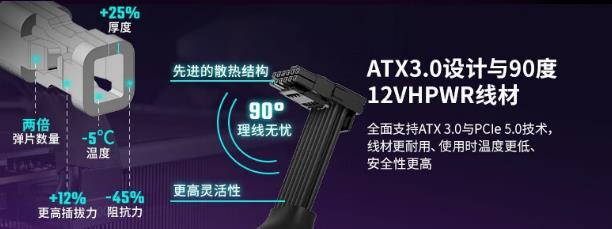 酷冷至尊发布新款 GX II Gold 金牌系列（GX2）电源，90度防烧毁插头、支持 NVIDIA RTX 40系列
