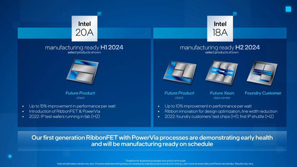 英特尔展示 Intel 18A 制程节点：预计 2025 年上市
