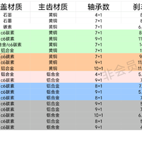 路亚系列 篇三：路亚新手篇之阿布水滴轮探讨