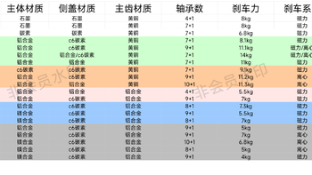 路亚系列 篇三：路亚新手篇之阿布水滴轮探讨