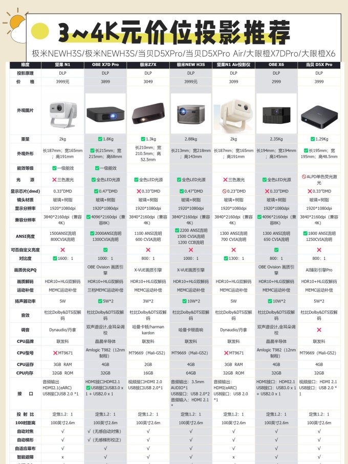 购买投影仪怎么入账