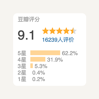 豆瓣9.1，1.6万人打分！太TM好看了！