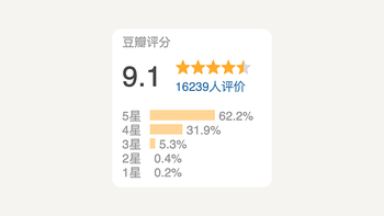 豆瓣9.1，1.6万人打分！太TM好看了！