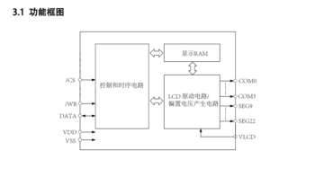 14*4段液晶LCD段码屏显示驱动IC-VK1056C SSOP24