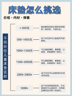 平价VS大牌床垫内材大揭秘㊙️ 