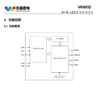 点阵数码管显示驱动芯片VK6932 SOP32适用于压力表、电调扇LED驱动