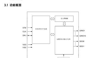 点阵数码管显示驱动芯片VK6932 SOP32适用于压力表、电调扇LED驱动