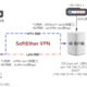 SoftEther 组网测试结果惊人，直播回看电视、电影、节目一个不落