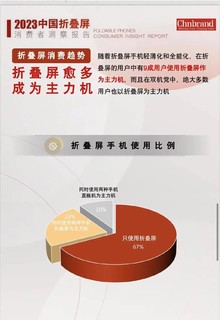 不吹不黑，折叠屏手机还得是华为啊！！