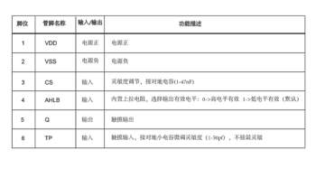 VK3601是一款单通道单输出的触摸芯片，待机电流低，工作电压范围宽