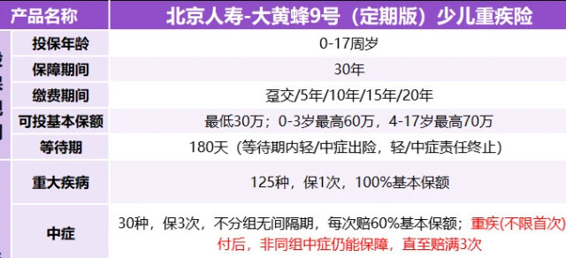 少儿重疾险更新！升级后的北京人寿大黄蜂9号（定期版）还值得买吗？