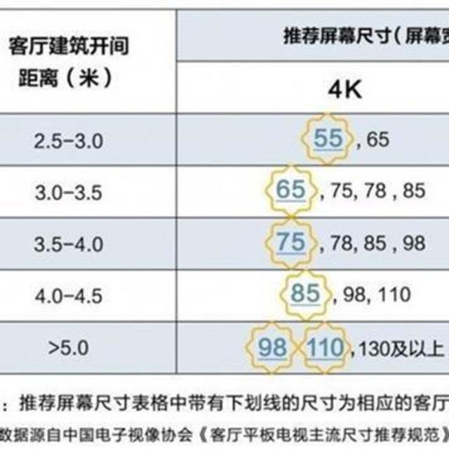 智能电视买多大尺寸的合适？