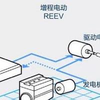 最新优惠