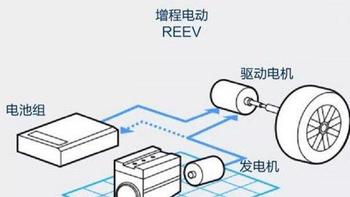 “增程式”这项技术是不是落后？