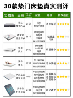 30款床垫真实大测评