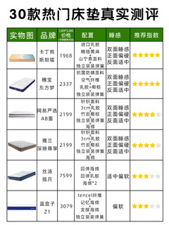 30款床垫真实大测评