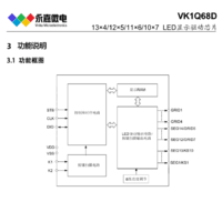 高稳定数码管驱动芯片VK1Q68D QFN24适用于计量插座数显芯片