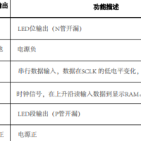 超低功耗段码LCD液晶显示屏驱动IC-VKL144A/B QFN48超小体积液晶驱动，可替代PCF8551