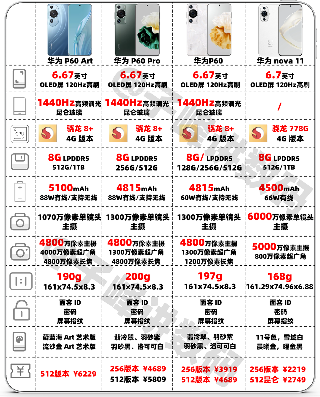 安卓手机推荐2023_安卓手机推荐2023年最值得买 安卓手机保举2023_安卓手机保举2023年最值得买（安卓手机保值率排行） 360词库