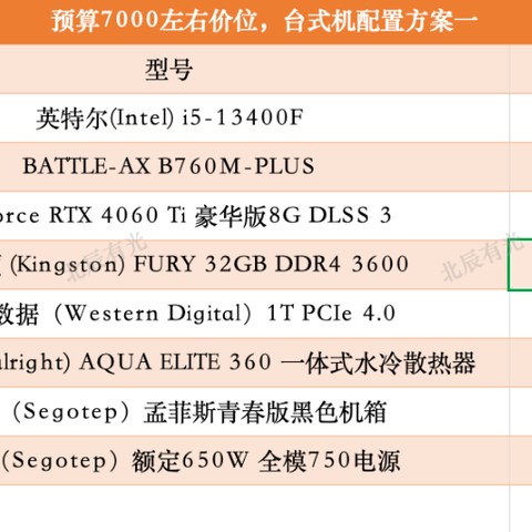 预算 7000 左右，求推荐台式机配置？