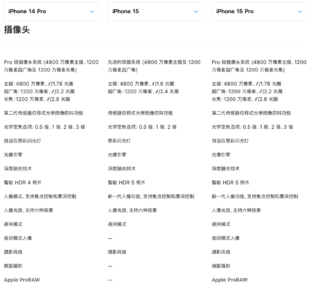 苹果新品iphone 15 ，iphone 15 pro与上一代iphone 14 pro官网参数对比