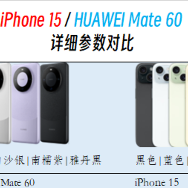 iphone 15 对比 华为mate 60，谁强谁弱？