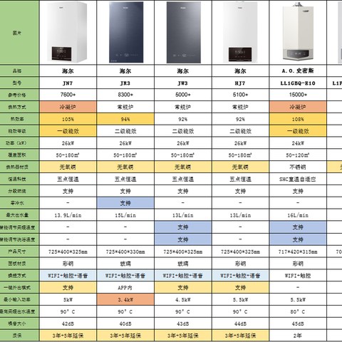 冬天全屋取暖，壁挂炉怎么选更好？冷凝炉和常规炉应该怎么选？一文为你解答壁挂炉选购时的各种问题！