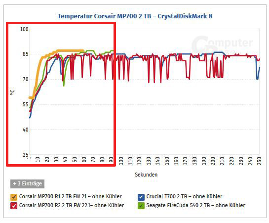 热问丨高温 Bug？PCIe 5.0 SSD 因高温导致停止运行，甚至关机