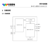 数显LED屏驱动芯片VK1640B 2线串行接口数显驱动IC